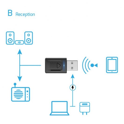 Unotec Transmisor y Receptor Bluetooth 4 en 1