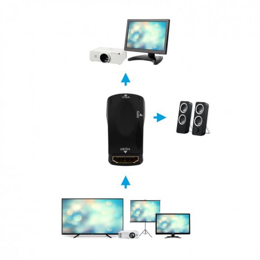 Unotec Adaptador HDMI Hembra a VGA Hembra