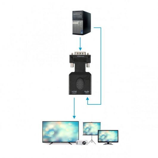 Unotec Adaptador Compacto VGA a HDMI con Sonido