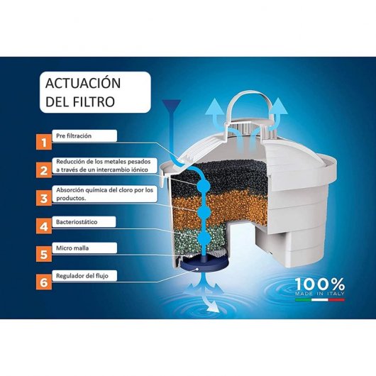 Laica Bi-Flux Pack 5 Filter für Laica- und Brita-Krüge