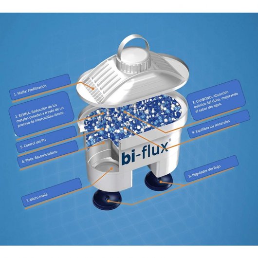 Laica Bi-Flux Pack 5 Filter für Laica- und Brita-Krüge