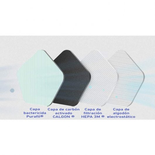 WE Purificador Eléctrico de Aire Personal Blanco