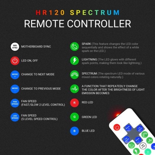 Abkoncore Hurricane Spectrum Sync Pack 3 ventiladores 120mm + Control HUB