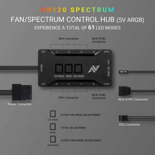 Abkoncore Hurricane Spectrum Sync Pack 3 ventiladores 120mm + Control HUB