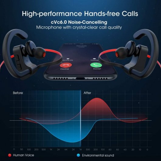 Mpow Flame Auriculares Deportivos Bluetooth