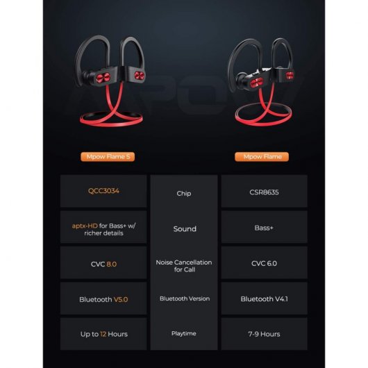 Mpow Flame S Auriculares Desportivos Bluetooth
