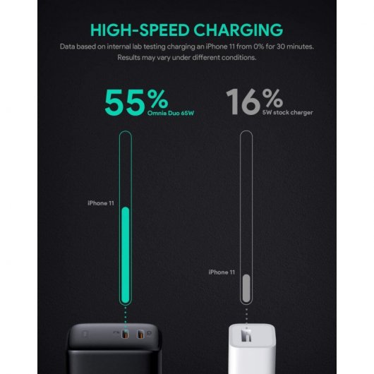 Aukey Carregador PD de Duas Portas Omnia Duo 65 W com Deteção Dinâmica
