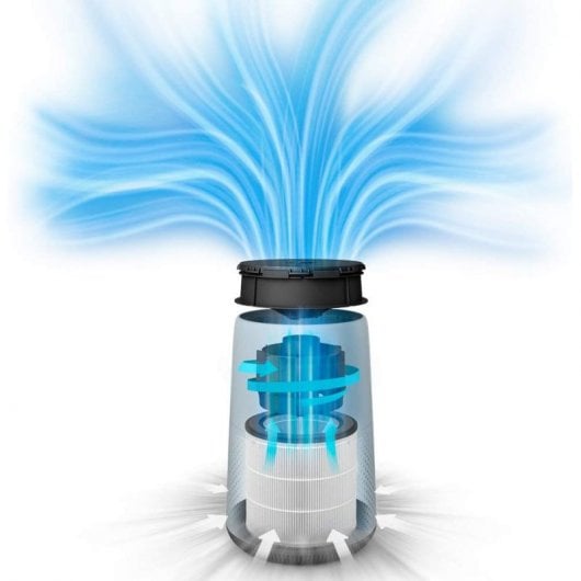 Philips AC2887 Purificador Aire Blanco