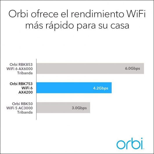 Netgear RBK753 Sistema WiFi Mesh Doble Banda Kit 3 Unidades