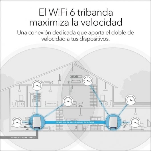 Netgear RBK852 Kit système WiFi maillé tri-bande 2 unités