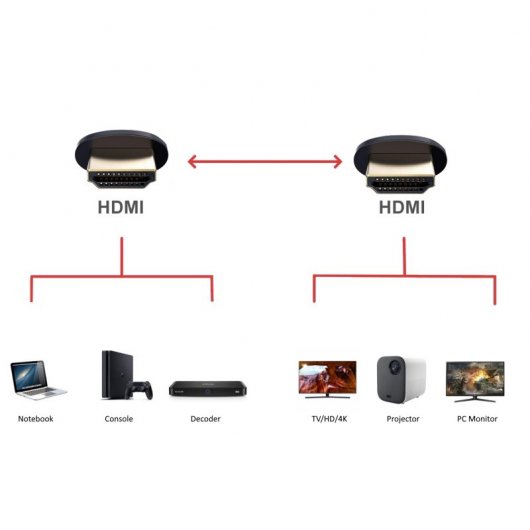 Ewent Cable HDMI 2.0 Con Ethernet 3m Negro