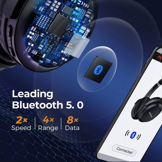Mpow H12 IPO Auriculares Bluetooth con Cancelación Activa de Ruido