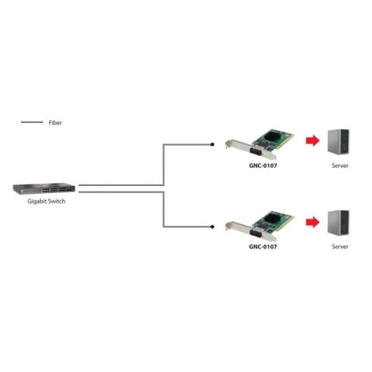 Level One GNC-0107 Placa de Rede PCI Gigabit Ethernet