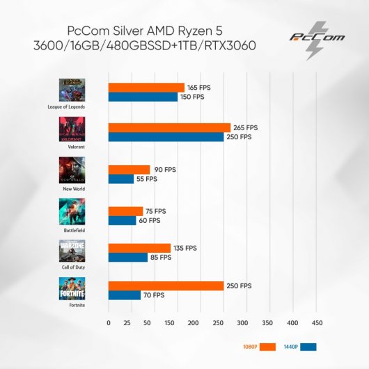PcCom Silver AMD Ryzen 5 3600/16GB/480GBSSD+1TB/RTX3060