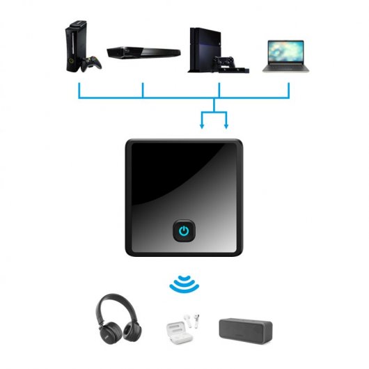 Unotec Transmisor/Receptor de Audio Digital Toslink