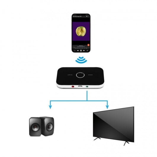 Imperii Transmisor/Receptor de Audio Bluetooth