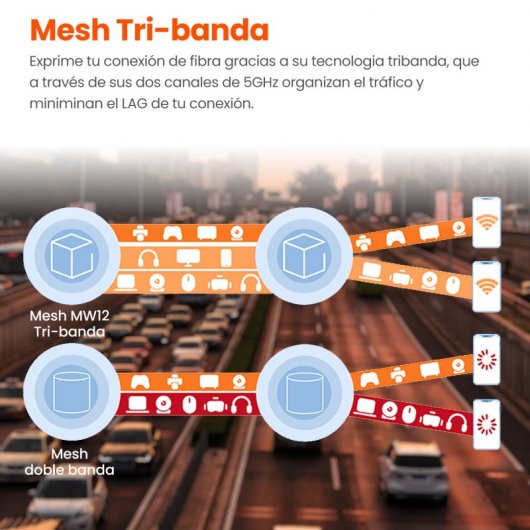 Tenda MW12 Confezione da 2 sistemi WiFi Mesh Tri-Band AC2100