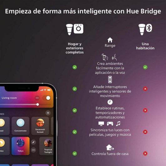 Philips Hue Pack Iris Lámpara de Mesa LED RGB +  Puente de Conexión