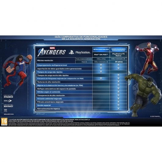 Marvel Avengers PS5