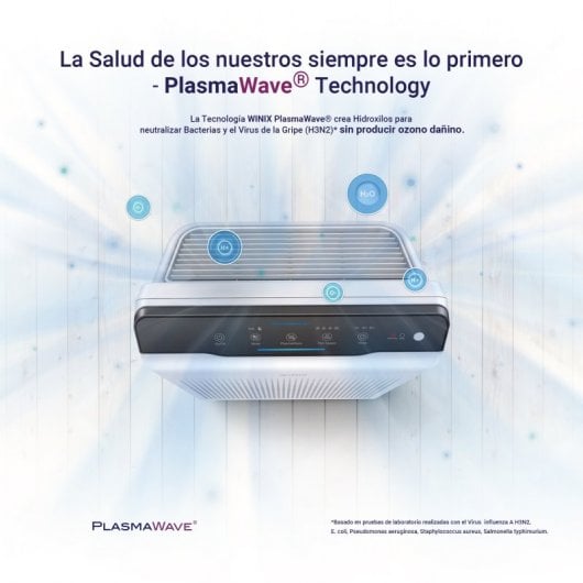 Winix Zero Purificador de Aire