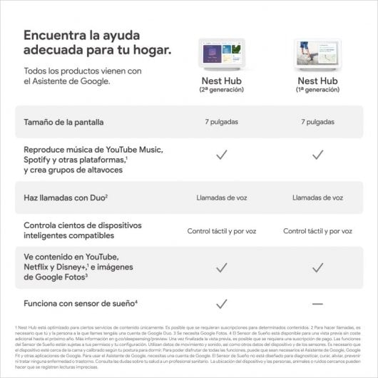 Google Nest Hub 2º Geração Coluna Inteligente e Assistente com Tela Giz