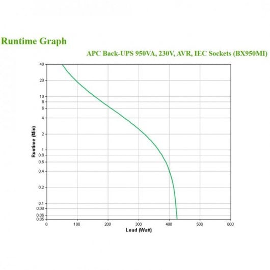APC Back-UPS BX950MI SAI 950VA 520W