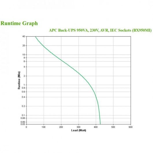 Gruppo di continuità APC Back-UPS BX950MI 950VA 520W