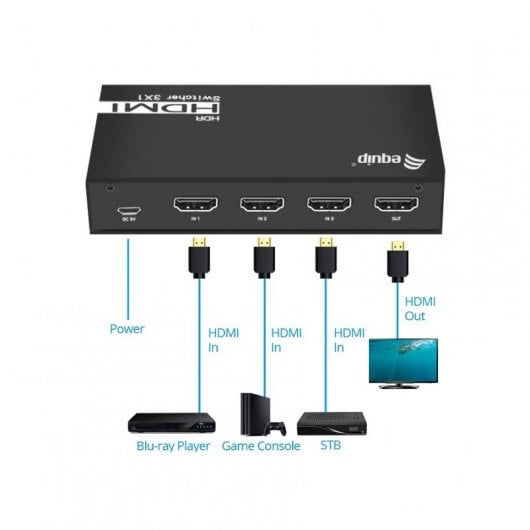 Équiper le commutateur HDMI 2.0 3x1