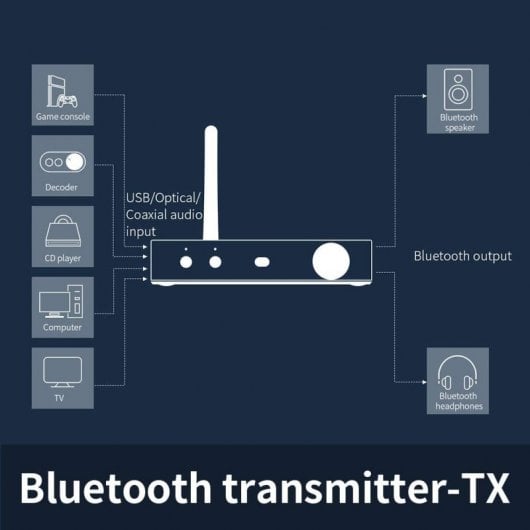 FiiO BTA30 Transmisor Receptor de Audio Bluetooth APTX HD/LDAC/SBC/AAC