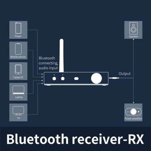 FiiO BTA30 Transmisor Receptor de Audio Bluetooth APTX HD/LDAC/SBC/AAC