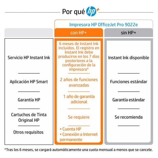 HP OfficeJet Pro 9022e Multifunción Color WiFi + 6 Meses de Impresión Instant Ink con HP+
