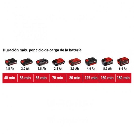 Einhell AXXIO 18/125 Q meuleuse d'angle 12,5 cm 1,54 kg
