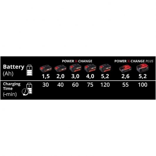 Einhell PXC Twincharger Cargador Doble 3A 18V