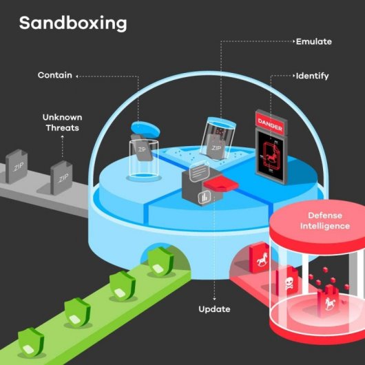Zyxel ZyWALL ATP100 Firewall 1000Mbps