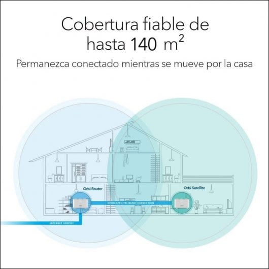 Netgear Orbi RBK12-100PES  Sistema WiFi Mesh 2 Unidades Doble Banda