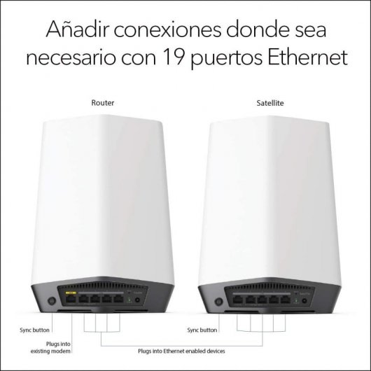 Netgear Orbi Pro SXK80B04 Sistema WiFi Mesh WiFi 6 1 Router + 3 Satélites Tribanda