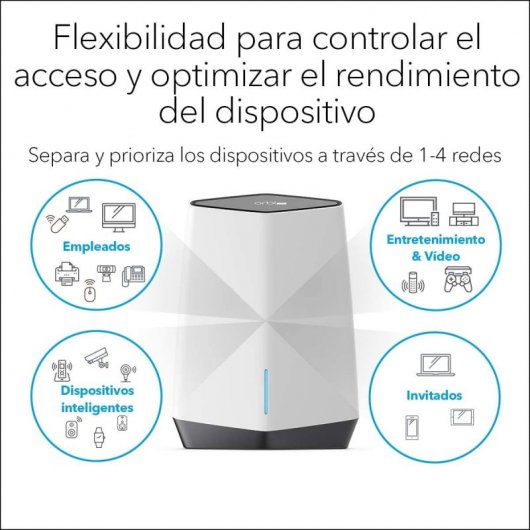 Netgear Orbi Pro SXK80B04 Sistema WiFi Mesh WiFi 6 1 Router + 3 Satélites Tribanda