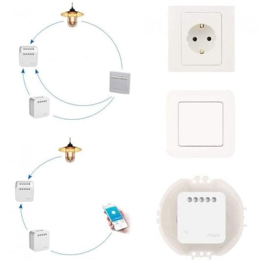 Relais Zigbee Aqara SSM-U01 Contrôle de l’éclairage, Suivi de l’énergie, Encastrable