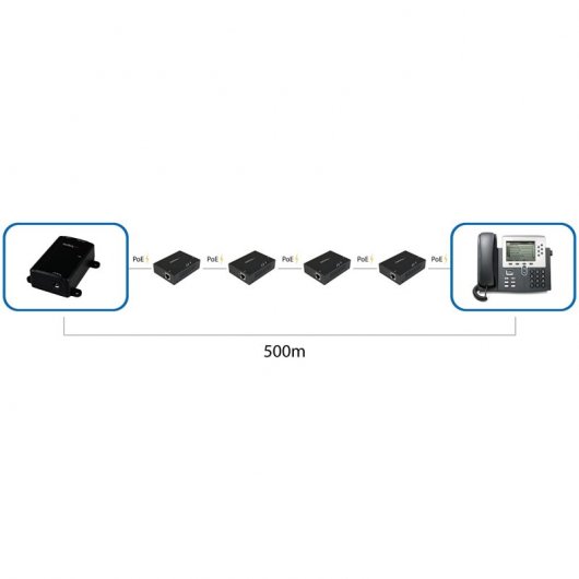 StarTech Extensor PoE + Gigabit 1 Puerto