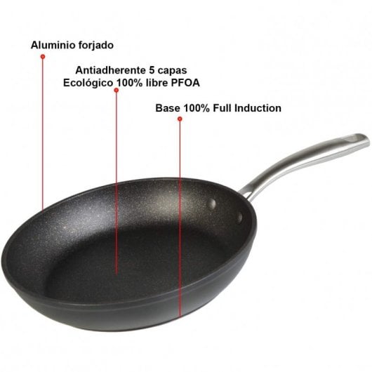 Wecook EcoChef Titanio Set de 3 Sartenes de Aluminio Forjado 18/20/24cm