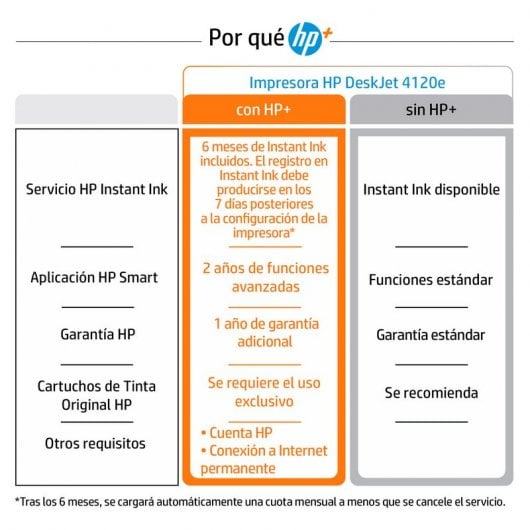 HP DeskJet Stampante multifunzione HP 4120e, Colore, Stampante per Casa, Stampa, copia, scansione, invio fax da mobile, HP+; Idoneo per HP Instant Ink; scansione verso PDF