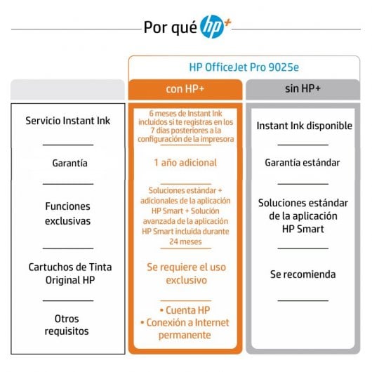 HP OfficeJet Pro 9025e Multifunción WiFi Negra + 6 Meses de Impresión Instant Ink con HP+