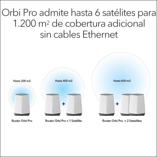 Netgear Orbi Pro SXS80 Sistema WiFi Mesh Tribanda