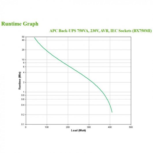APC BX750MI SAI 750VA 410W
