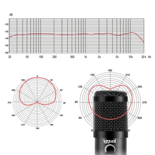 Iggual Pro Voice Micrófono Omnidireccional USB