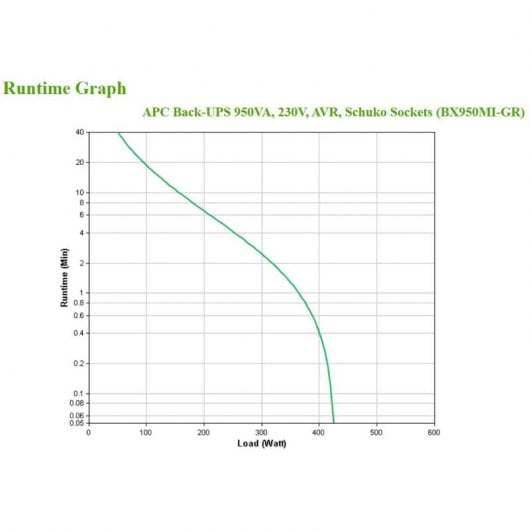 APC BX950MI-GR UPS posteriore Line Interactive 950 VA 520 W 4 prese CA