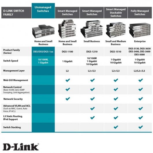 D-Link DGS-1024D/B Switch 24 Portas Gigabit | PcComponentes.pt