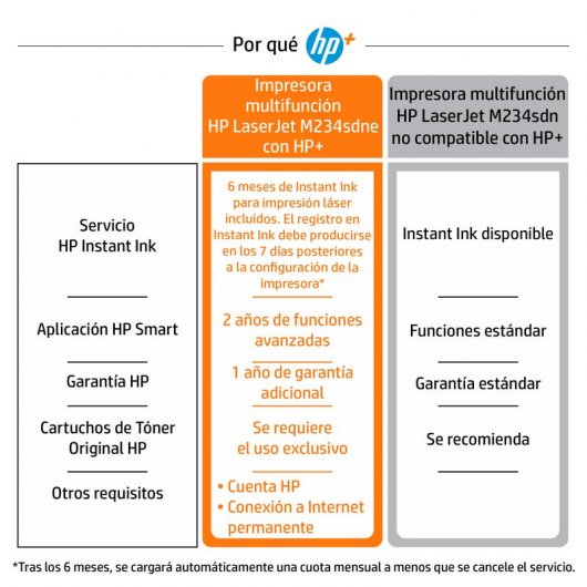 HP LaserJet Stampante multifunzione HP M234sdne, Bianco e nero, Stampante per Abitazioni e piccoli uffici, Stampa, copia, scansione, HP+; scansione verso e-mail; scansione verso PDF