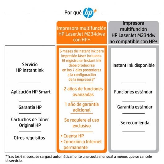 HP LaserJet Stampante multifunzione HP M234dwe, Bianco e nero, Stampante per Abitazioni e piccoli uffici, Stampa, copia, scansione, HP+; scansione verso e-mail; scansione verso PDF