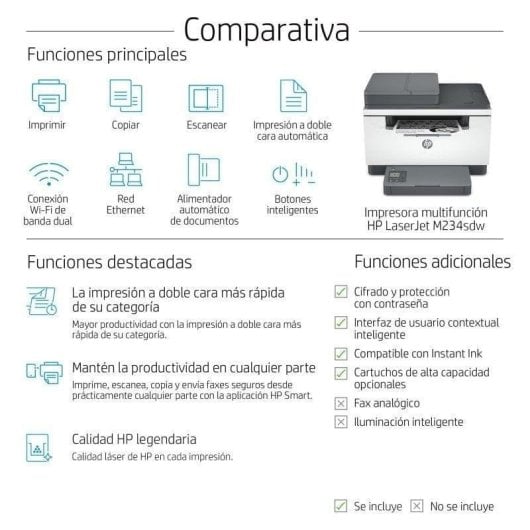 Multifonction HP M234sdw Laser Mono WiFi Duplex ADF Sécurité Avancée